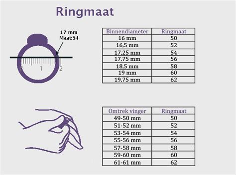 gemiddelde ringmaat vrouw.